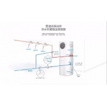  空氣能熱水器 100升 一體機(jī) RSJ-20/100RD 空氣能熱水器 100升 一體機(jī) RSJ-20/100RD 空氣能熱水器 100升 一體機(jī) RSJ-20/100RD 空氣能熱水器 100升 一體機(jī) RSJ-20/100RD 空氣能